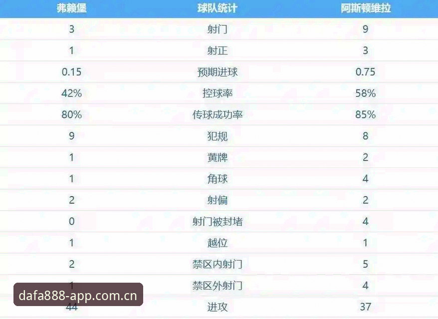 阿斯顿维拉欧联夺冠深度解析：dafa888体育平台见证30年冠军荒终结